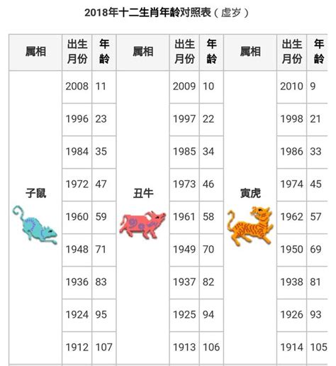 52年次|民國52年是西元幾年？民國52年是什麼生肖？民國52年幾歲？